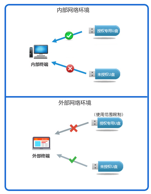 代碼加密軟件哪個好?分享10款強大的代碼加密軟件 ,深度解析!
