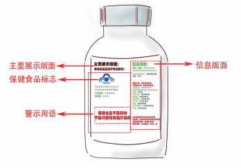 保健食品不是藥，認清本質保健康
